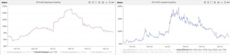 期权成市场新宠，狗狗币期货 4 天爆仓 11 亿美元 | 加密衍生品周报 - 第11张  | 比特币-比特币价格-比特币行情交易交流平台