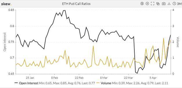 期权成市场新宠，狗狗币期货 4 天爆仓 11 亿美元 | 加密衍生品周报 - 第13张  | 比特币-比特币价格-比特币行情交易交流平台