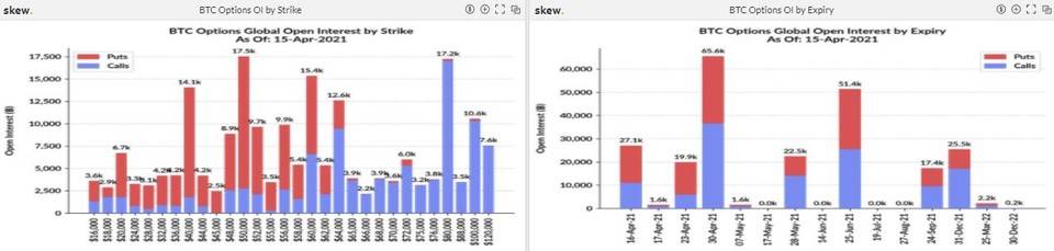期权成市场新宠，狗狗币期货 4 天爆仓 11 亿美元 | 加密衍生品周报 - 第14张  | 比特币-比特币价格-比特币行情交易交流平台