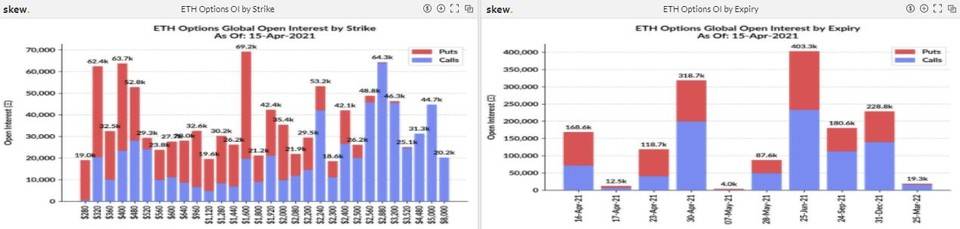 期权成市场新宠，狗狗币期货 4 天爆仓 11 亿美元 | 加密衍生品周报 - 第15张  | 比特币-比特币价格-比特币行情交易交流平台