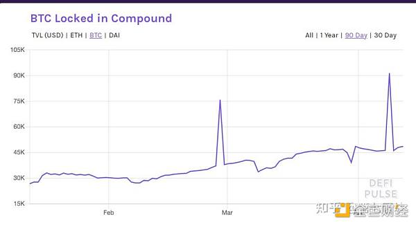 DEFI让资产跨链更为迫切 如何实现链上资产大同？ - 第1张  | 比特币-比特币价格-比特币行情交易交流平台