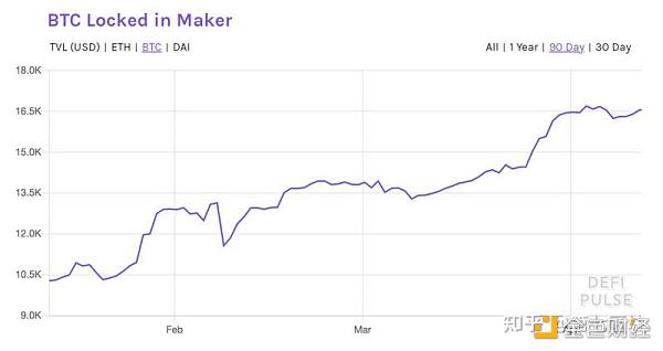 DEFI让资产跨链更为迫切 如何实现链上资产大同？ - 第2张  | 比特币-比特币价格-比特币行情交易交流平台