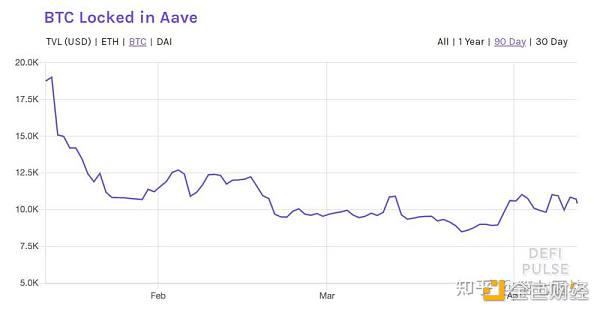 DEFI让资产跨链更为迫切 如何实现链上资产大同？ - 第3张  | 比特币-比特币价格-比特币行情交易交流平台