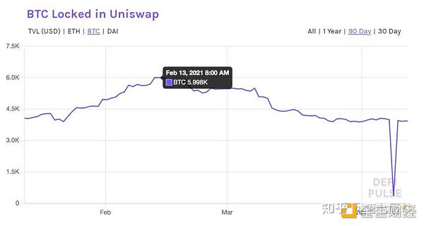 DEFI让资产跨链更为迫切 如何实现链上资产大同？ - 第4张  | 比特币-比特币价格-比特币行情交易交流平台
