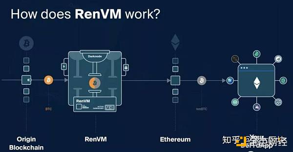 DEFI让资产跨链更为迫切 如何实现链上资产大同？ - 第5张  | 比特币-比特币价格-比特币行情交易交流平台