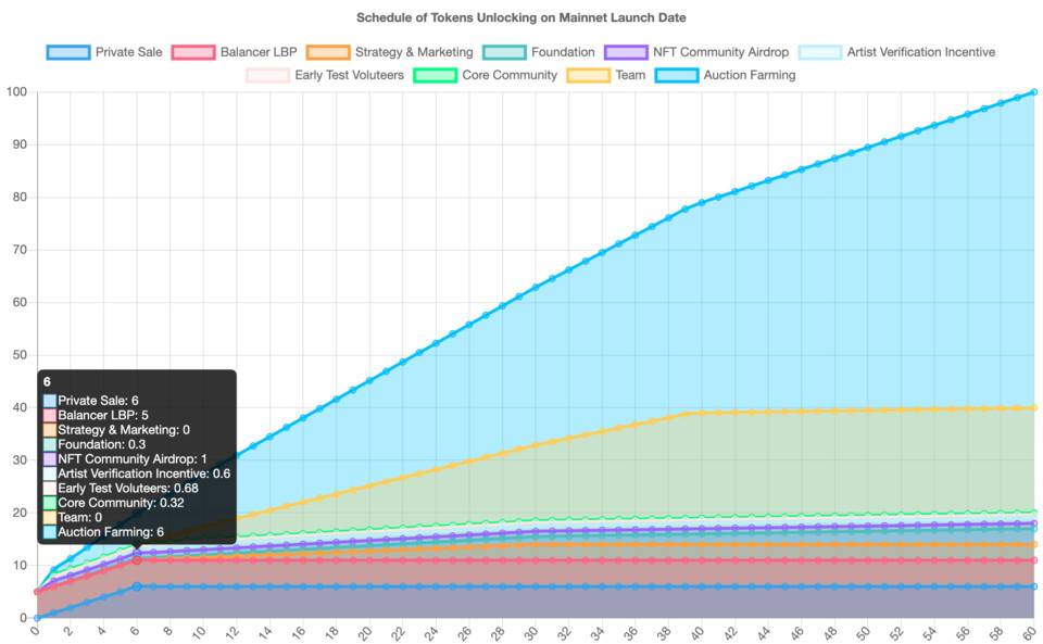 NFT 竞拍协议 TopBidder 公布代币发行方案，了解空投规则与 LBP 方案 - 第2张  | 比特币-比特币价格-比特币行情交易交流平台