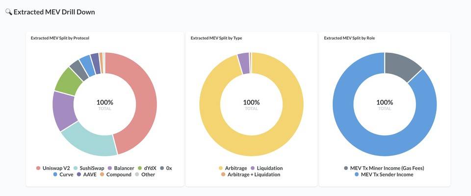 以太坊 MEV 价值守护者：简析 Flashbots 与 KeeperDAO 运作机制 - 第1张  | 比特币-比特币价格-比特币行情交易交流平台