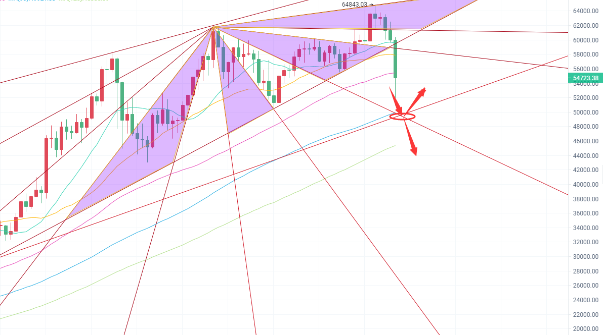 币圈院士：4.18BTC.ETH.LTC.FIL.DOT.DOGE行情分析及操作建议参考 - 第2张  | 比特币-比特币价格-比特币行情交易交流平台