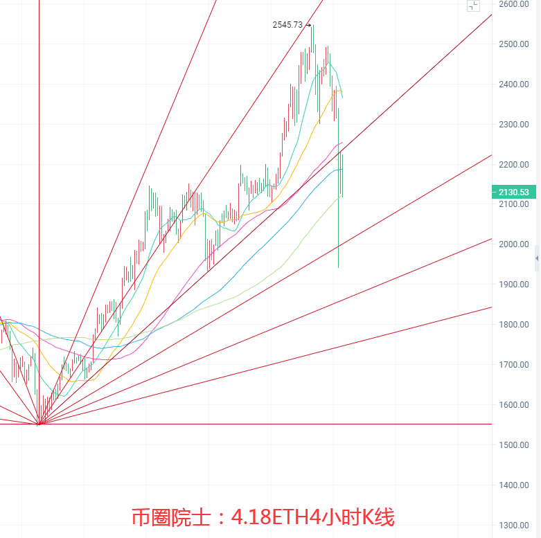币圈院士：4.18BTC.ETH.LTC.FIL.DOT.DOGE行情分析及操作建议参考 - 第3张  | 比特币-比特币价格-比特币行情交易交流平台