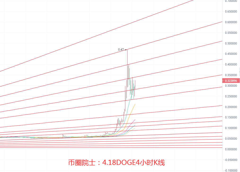 币圈院士：4.18BTC.ETH.LTC.FIL.DOT.DOGE行情分析及操作建议参考 - 第6张  | 比特币-比特币价格-比特币行情交易交流平台