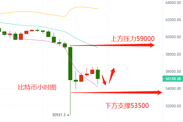 贺金杉4.18比特币以太坊行情大回踩，具体走势布局。 - 第2张  | 比特币-比特币价格-比特币行情交易交流平台
