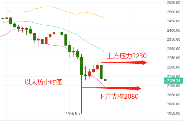 贺金杉4.18比特币以太坊行情大回踩，具体走势布局。 - 第3张  | 比特币-比特币价格-比特币行情交易交流平台