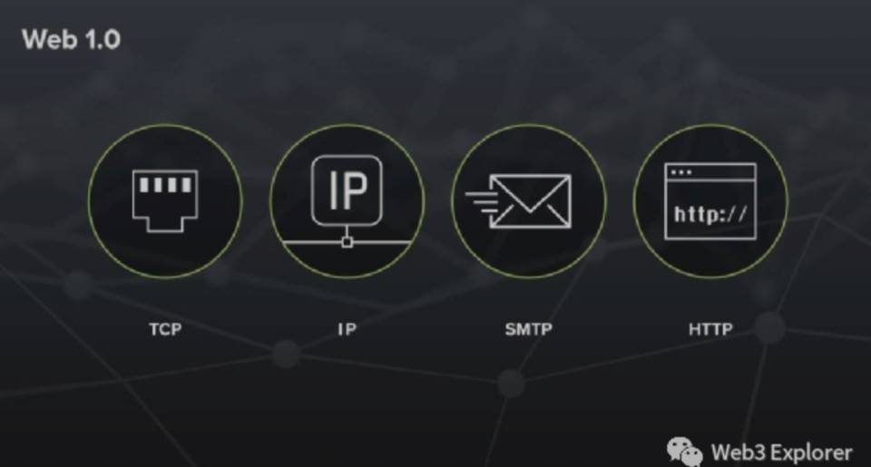 什么是Web3.0？而不是什么？ - 第2张  | 比特币-比特币价格-比特币行情交易交流平台