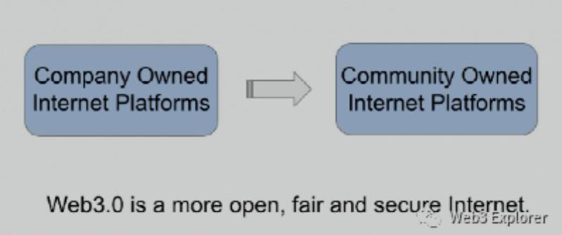 什么是Web3.0？而不是什么？ - 第7张  | 比特币-比特币价格-比特币行情交易交流平台