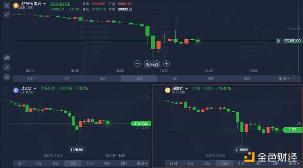 一条推特引起的加密货币大崩盘 - 第2张  | 比特币-比特币价格-比特币行情交易交流平台