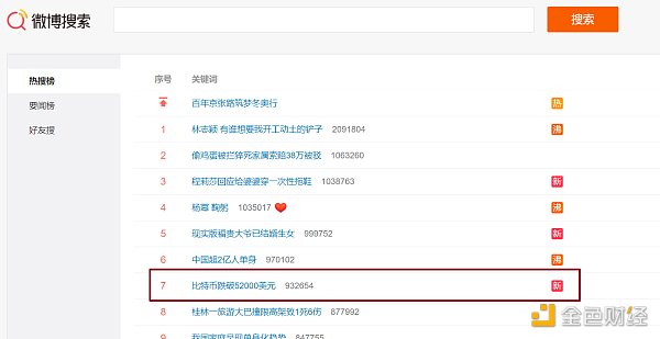 一条推特引起的加密货币大崩盘 - 第3张  | 比特币-比特币价格-比特币行情交易交流平台