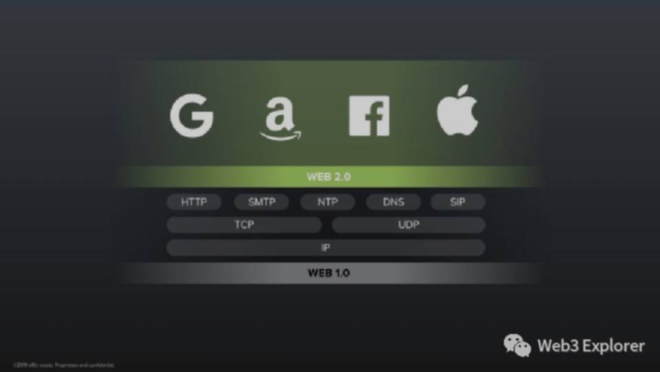 Web3.0 到底是什么？以及不是什么？ - 第4张  | 比特币-比特币价格-比特币行情交易交流平台
