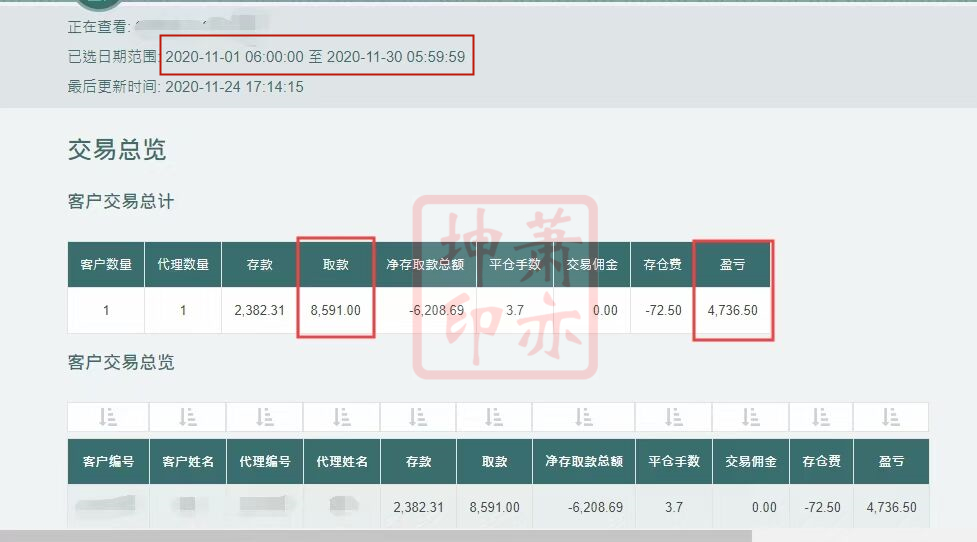 萧亦坤：4.18美元疲软黄金下周行情怎么看？周一开盘最新走势分析及操作策略 - 第4张  | 比特币-比特币价格-比特币行情交易交流平台