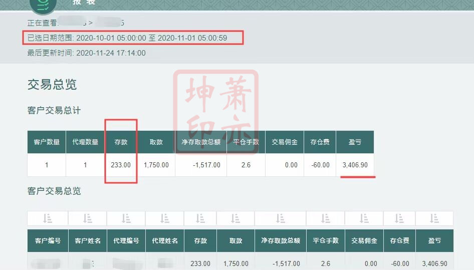 萧亦坤：4.18美元疲软黄金下周行情怎么看？周一开盘最新走势分析及操作策略 - 第5张  | 比特币-比特币价格-比特币行情交易交流平台