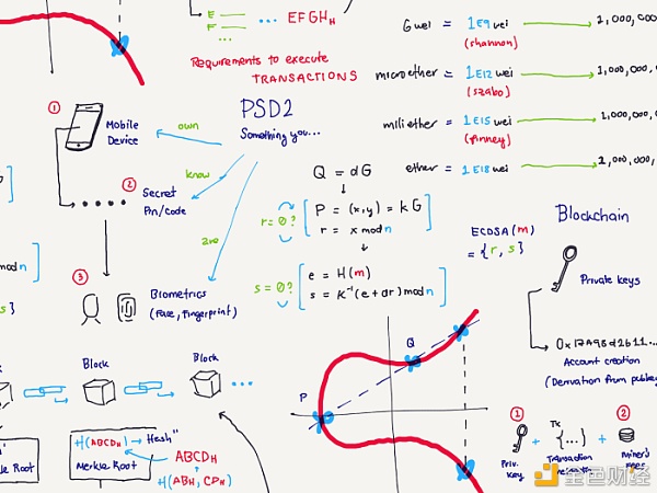 如何创建和签署以太坊交易？ - 第1张  | 比特币-比特币价格-比特币行情交易交流平台