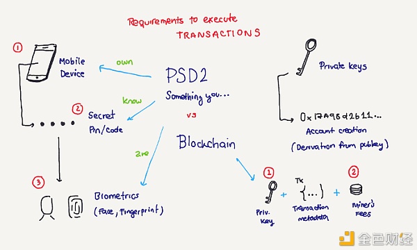 如何创建和签署以太坊交易？ - 第2张  | 比特币-比特币价格-比特币行情交易交流平台