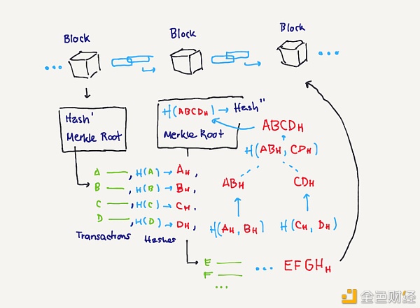 如何创建和签署以太坊交易？ - 第3张  | 比特币-比特币价格-比特币行情交易交流平台