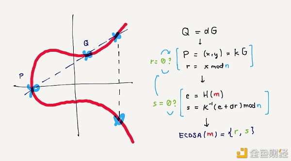 如何创建和签署以太坊交易？ - 第4张  | 比特币-比特币价格-比特币行情交易交流平台
