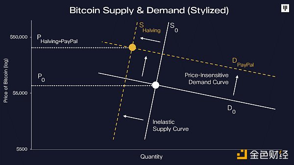 Pantera Capital：比特币最终会有10万倍级涨幅 - 第2张  | 比特币-比特币价格-比特币行情交易交流平台