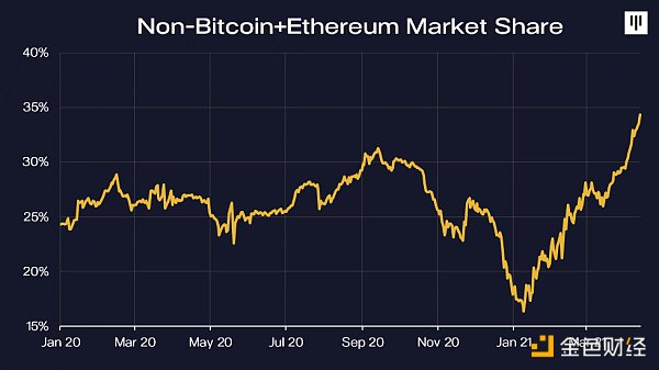 Pantera Capital：比特币最终会有10万倍级涨幅 - 第5张  | 比特币-比特币价格-比特币行情交易交流平台