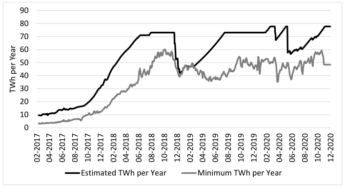 BTR价值捕获：一文看懂俄罗斯加密矿业巨头BitRiver - 第1张  | 比特币-比特币价格-比特币行情交易交流平台