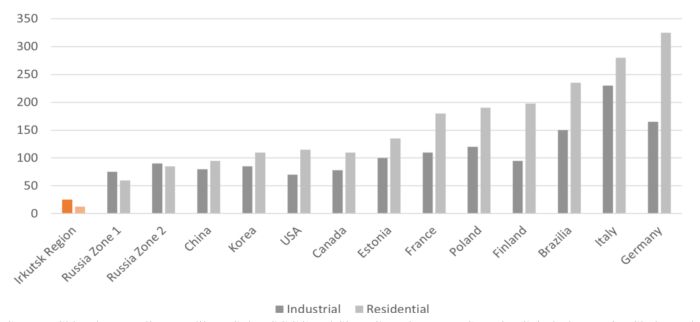 BTR价值捕获：一文看懂俄罗斯加密矿业巨头BitRiver - 第6张  | 比特币-比特币价格-比特币行情交易交流平台
