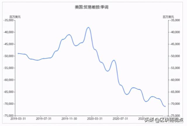 狗狗币新高！以太坊高位回落仍看涨，Coinbase Pro币种最先发力？ - 第7张  | 比特币-比特币价格-比特币行情交易交流平台