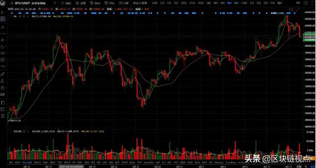 狗狗币新高！以太坊高位回落仍看涨，Coinbase Pro币种最先发力？ - 第9张  | 比特币-比特币价格-比特币行情交易交流平台