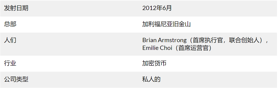 Coinbase上市高估值与BNB飙升 哪个风险更高？ - 第1张  | 比特币-比特币价格-比特币行情交易交流平台