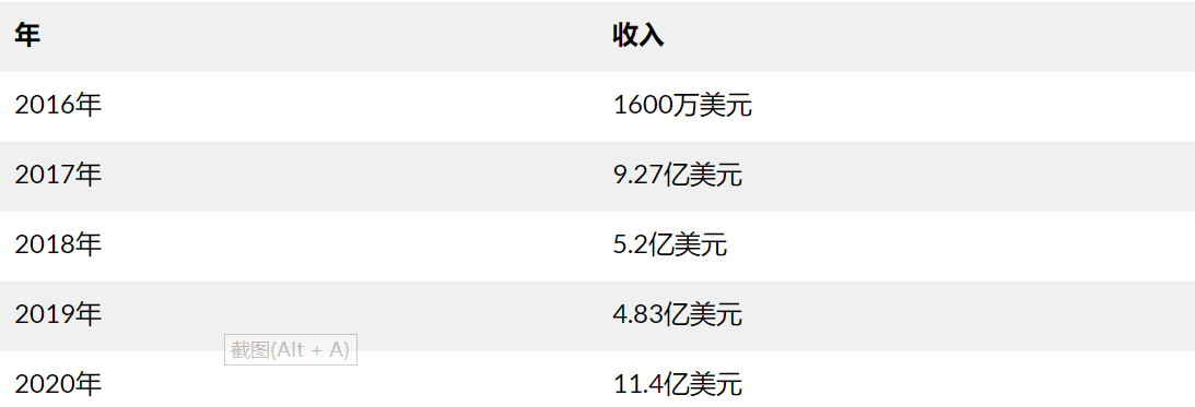 Coinbase上市高估值与BNB飙升 哪个风险更高？ - 第2张  | 比特币-比特币价格-比特币行情交易交流平台