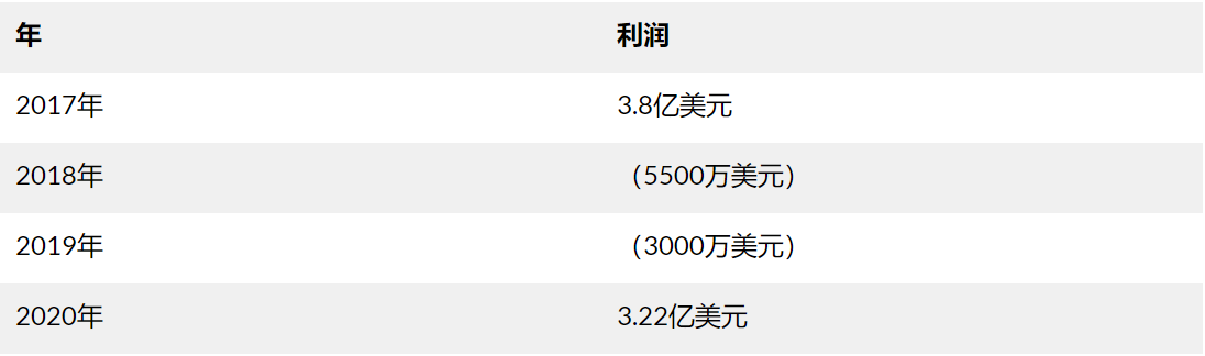 Coinbase上市高估值与BNB飙升 哪个风险更高？ - 第3张  | 比特币-比特币价格-比特币行情交易交流平台