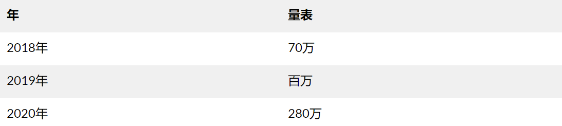 Coinbase上市高估值与BNB飙升 哪个风险更高？ - 第5张  | 比特币-比特币价格-比特币行情交易交流平台