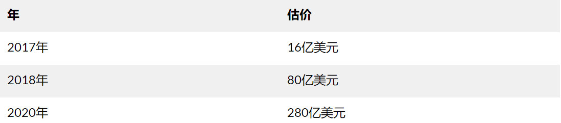 Coinbase上市高估值与BNB飙升 哪个风险更高？ - 第6张  | 比特币-比特币价格-比特币行情交易交流平台