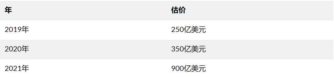 Coinbase上市高估值与BNB飙升 哪个风险更高？ - 第7张  | 比特币-比特币价格-比特币行情交易交流平台