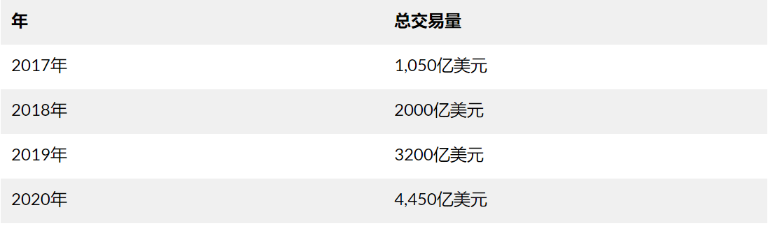 Coinbase上市高估值与BNB飙升 哪个风险更高？ - 第8张  | 比特币-比特币价格-比特币行情交易交流平台