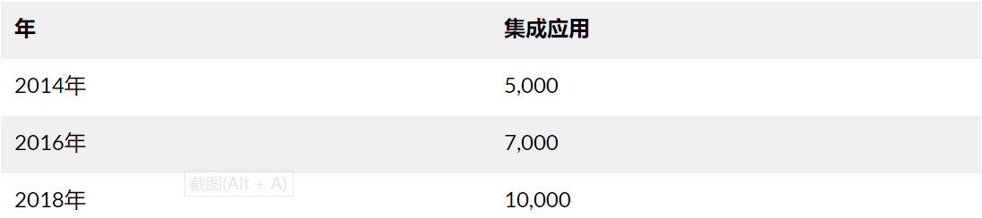 Coinbase上市高估值与BNB飙升 哪个风险更高？ - 第9张  | 比特币-比特币价格-比特币行情交易交流平台