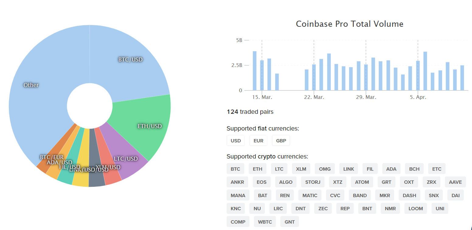 Coinbase上市高估值与BNB飙升 哪个风险更高？ - 第11张  | 比特币-比特币价格-比特币行情交易交流平台