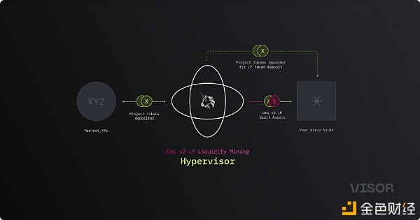 Visor-Uniswap v3 机枪池是如何运作的？ - 第3张  | 比特币-比特币价格-比特币行情交易交流平台