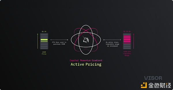 Visor-Uniswap v3 机枪池是如何运作的？ - 第6张  | 比特币-比特币价格-比特币行情交易交流平台