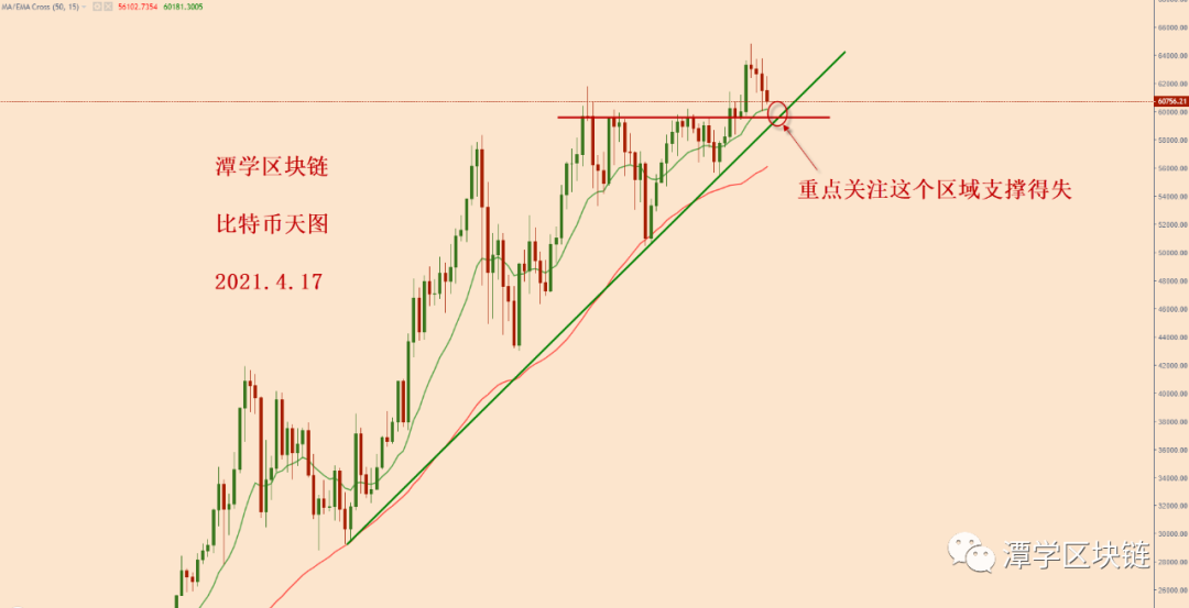 比特币连续下跌，多头还在吗？ - 第1张  | 比特币-比特币价格-比特币行情交易交流平台