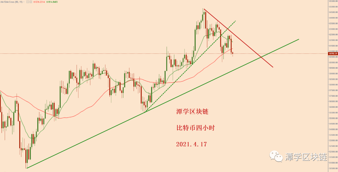 比特币连续下跌，多头还在吗？ - 第2张  | 比特币-比特币价格-比特币行情交易交流平台