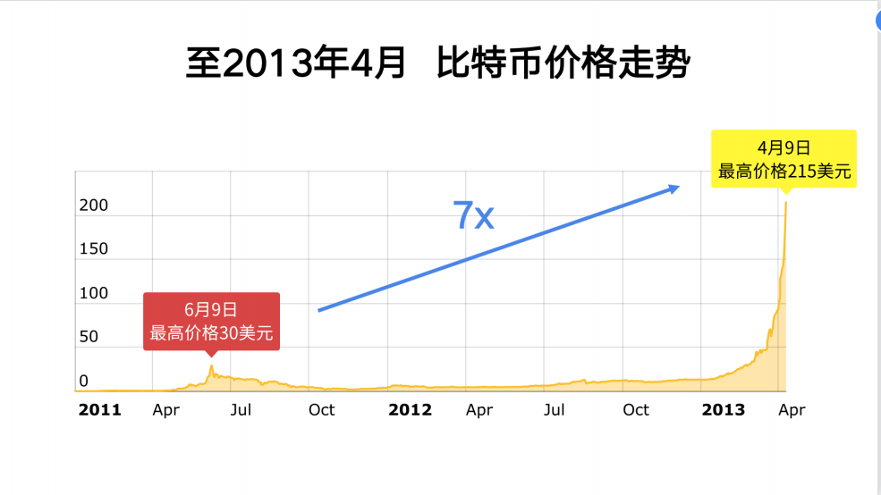全球算力大会丨Ballet钱包创始人李启元：2021年比特币还能涨多少？ - 第3张  | 比特币-比特币价格-比特币行情交易交流平台