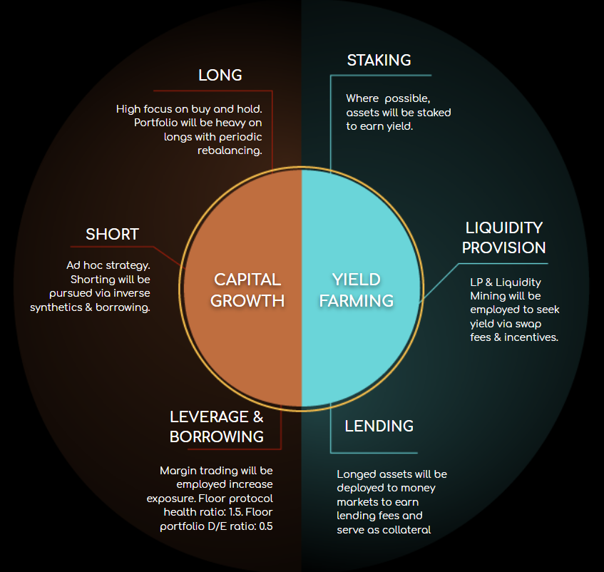 DeFi新玩法 | 一文了解非托管DeFi基金Apophis DeFi - 第3张  | 比特币-比特币价格-比特币行情交易交流平台