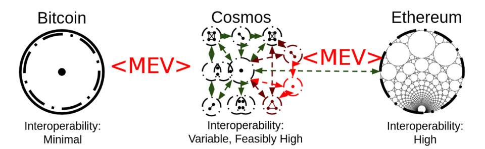 目前不存在能完美解决 MEV 问题的魔杖 - 第1张  | 比特币-比特币价格-比特币行情交易交流平台