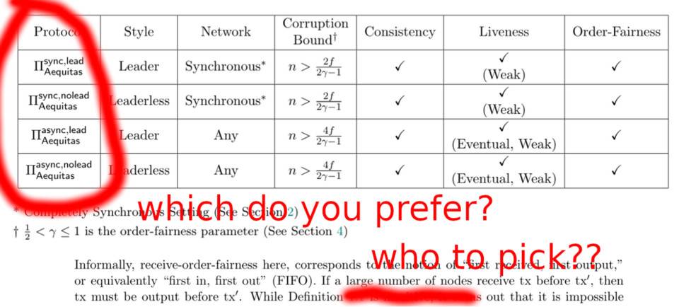 目前不存在能完美解决 MEV 问题的魔杖 - 第2张  | 比特币-比特币价格-比特币行情交易交流平台